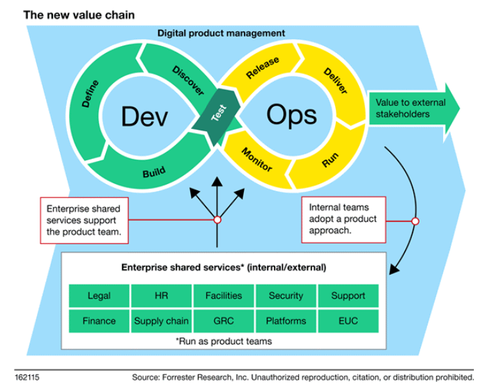 The New Operating Model Is Upon Us