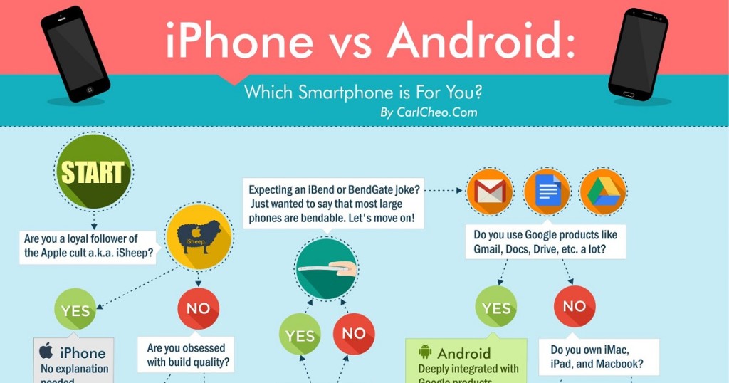 android vs iphone